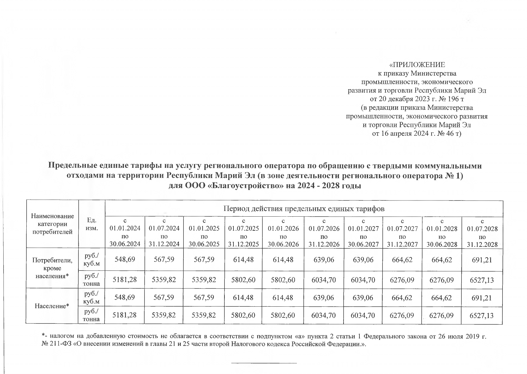 Раскрытие информации » ООО Благоустройство - Региональный оператор по  обращению с твердыми коммунальными отходами Республики Марий Эл